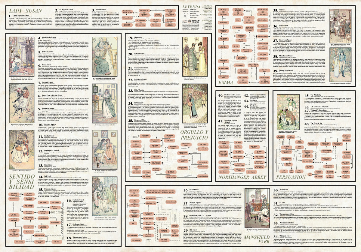 Londres y Bath en las novelas de Jane Austen